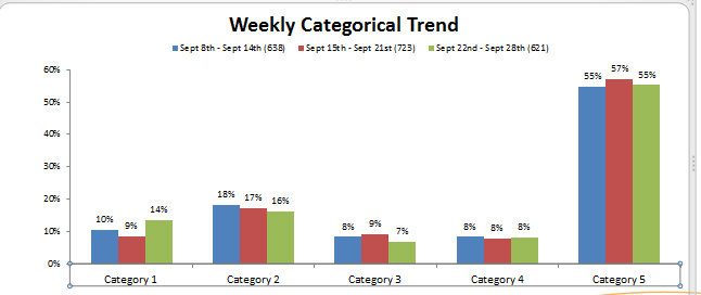 weekly categorical trend.PNG.png